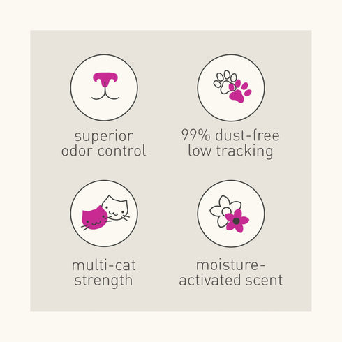 Dr. Elsey's Precious Cat Ultra Scented Litter for Cats